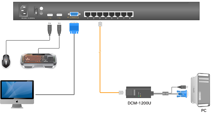 DLC-2808 connection diagram